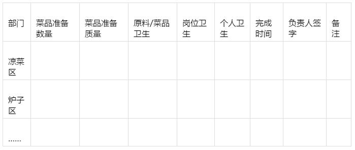 幾張表格搞定后廚管理難題！