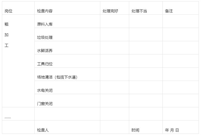 幾張表格搞定后廚管理難題！