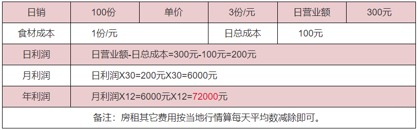 養(yǎng)樂多利潤分析