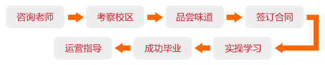 教學(xué)流程、.png