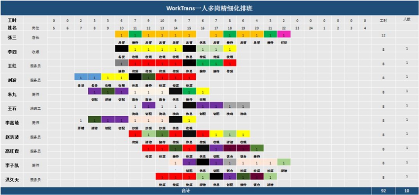 餐廳的人力成本該怎么省