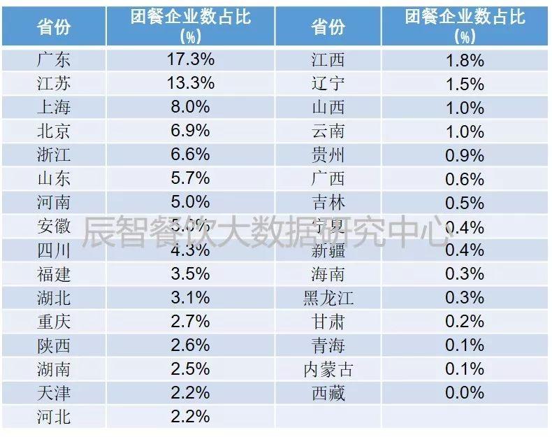 2018餐飲團餐產(chǎn)業(yè)數(shù)據(jù)報告