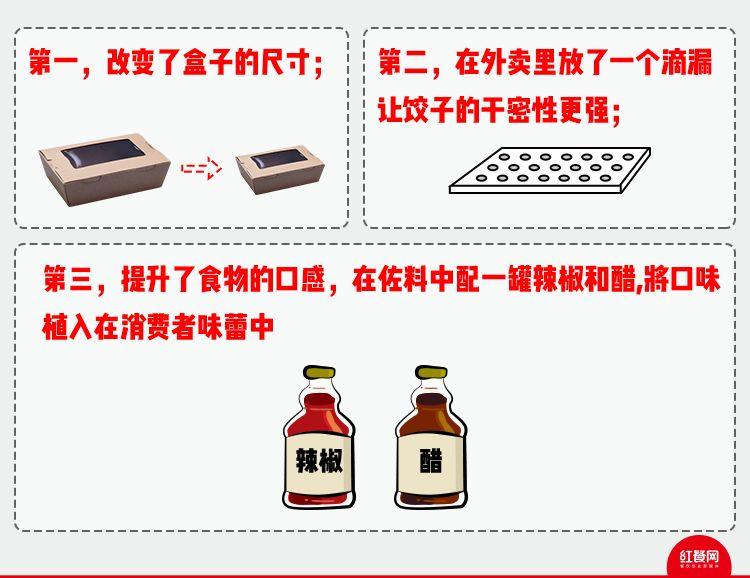 解決好配送，什么品類都能做外賣