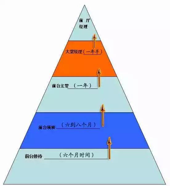 餐飲走在招聘老路上，人只會越來越難招