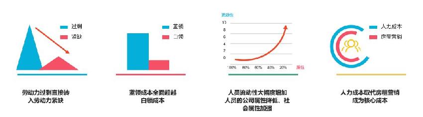 節(jié)省人力成本，餐飲人一定要學(xué)會(huì)