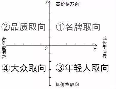 餐廳想討好女性得花點心思