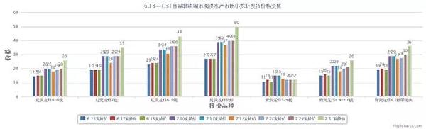 小龍蝦將迎旺季，如何搶占先機(jī)