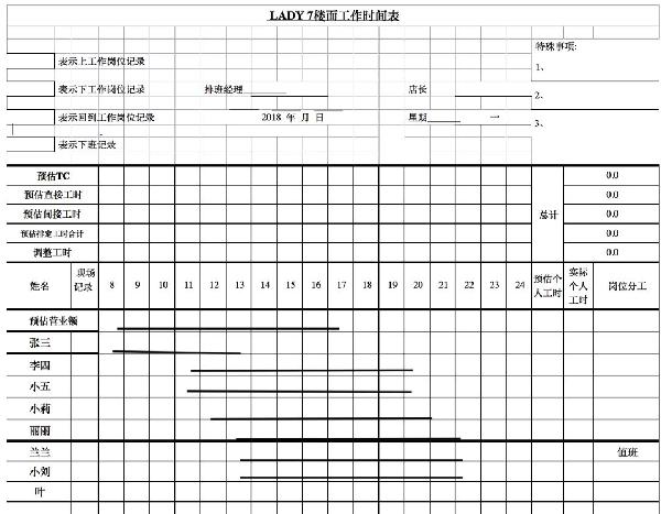 餐廳管理三步法，員工離職降到0