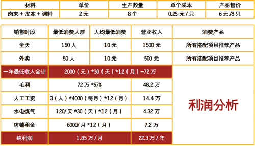 沙縣小吃培訓(xùn)