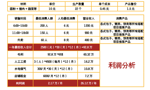 杭州鍋盔培訓(xùn)