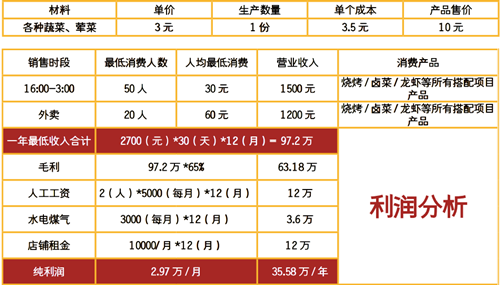 杭州烤面筋培訓(xùn)