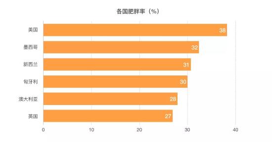 3800億規(guī)模的美國烘焙市場，我們從這3家甜品店一窺全豹……