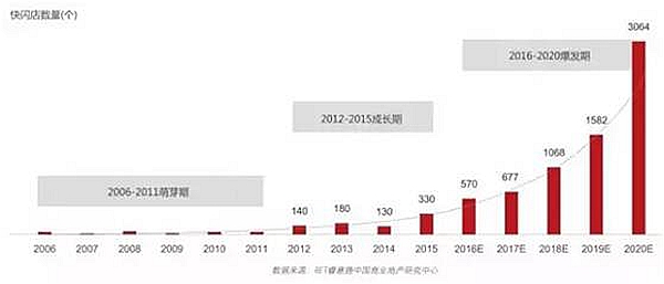 快閃店不再是大牌專利，中小餐企也可以這樣玩……