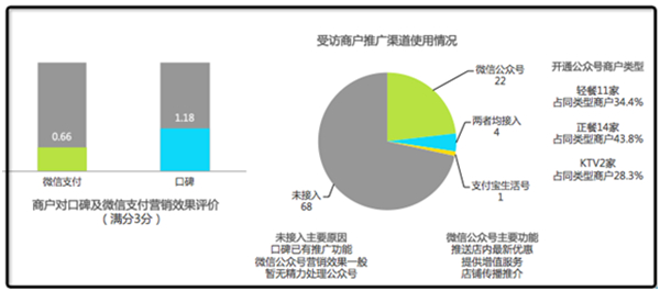 微信公眾號營銷效果受到質(zhì)疑