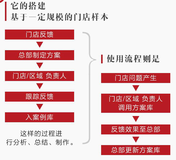 餐飲圈最易“上道”的路，是這個重慶火鍋的“營銷套路”！