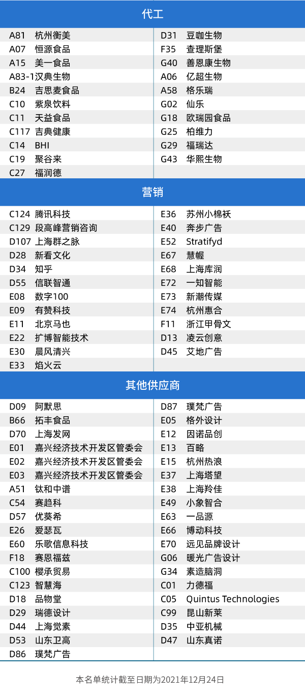 iFood Show2022展商名單（部分）