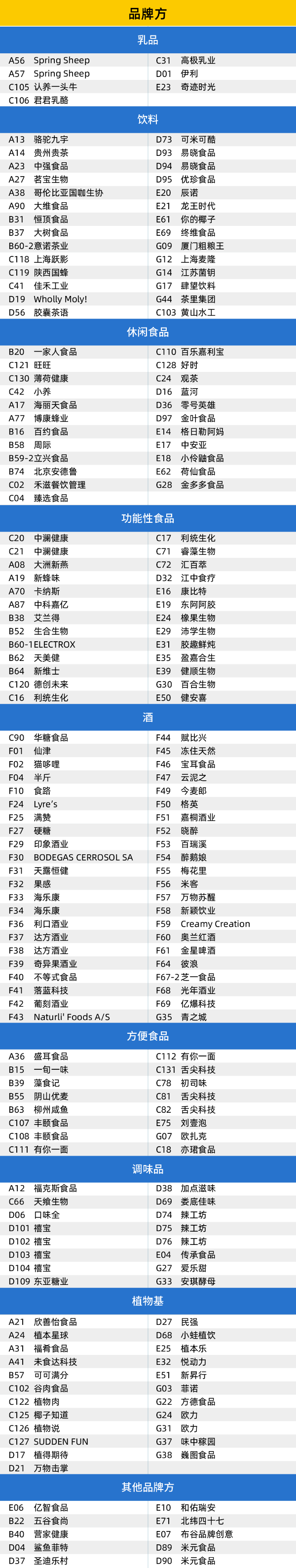 iFood Show2022展商名單（部分）