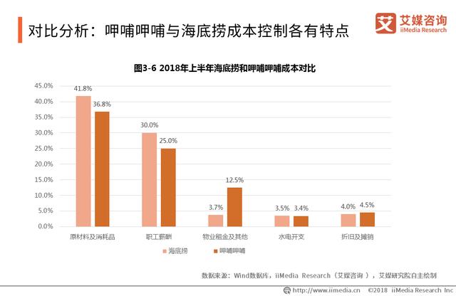 中國火鍋產(chǎn)業(yè)報告：品類細分趨勢明顯，嚴防食品安全問題是關鍵