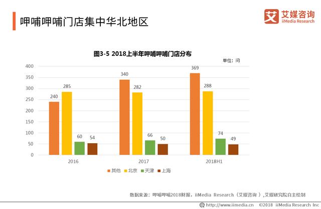 中國火鍋產(chǎn)業(yè)報告：品類細分趨勢明顯，嚴防食品安全問題是關鍵