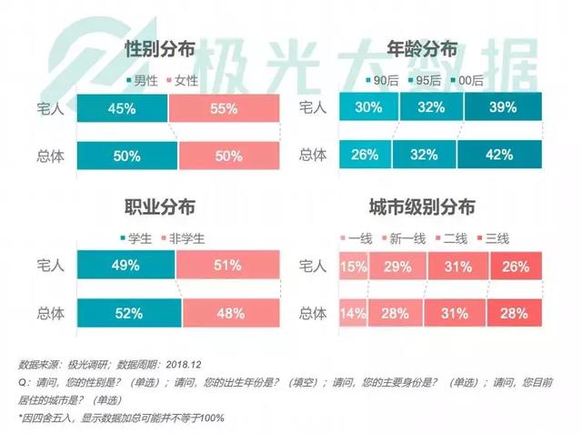 喜茶小程序沒有“殺死”排隊，但背后有一盤更大的棋