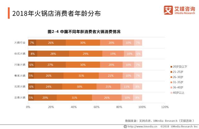 中國火鍋產(chǎn)業(yè)報告：品類細分趨勢明顯，嚴防食品安全問題是關鍵