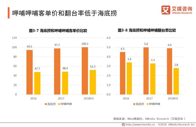 中國火鍋產(chǎn)業(yè)報告：品類細分趨勢明顯，嚴防食品安全問題是關鍵